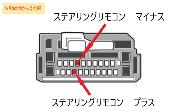 N Boxのステアリングスイッチ下発話ボタンは社外ナビで使える カーサポ みんなのカーライフをサポート