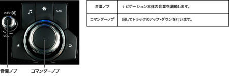 Cx 5 Cx 8の社外ナビの取り付けが可能に Diyでは難しそう カーサポ みんなのカーライフをサポート