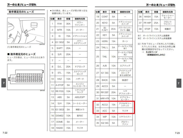 スズキスイフトのアクセサリー電源｜シガーソケット裏とヒューズ情報 ｜ カーサポ｜みんなのカーライフをサポート